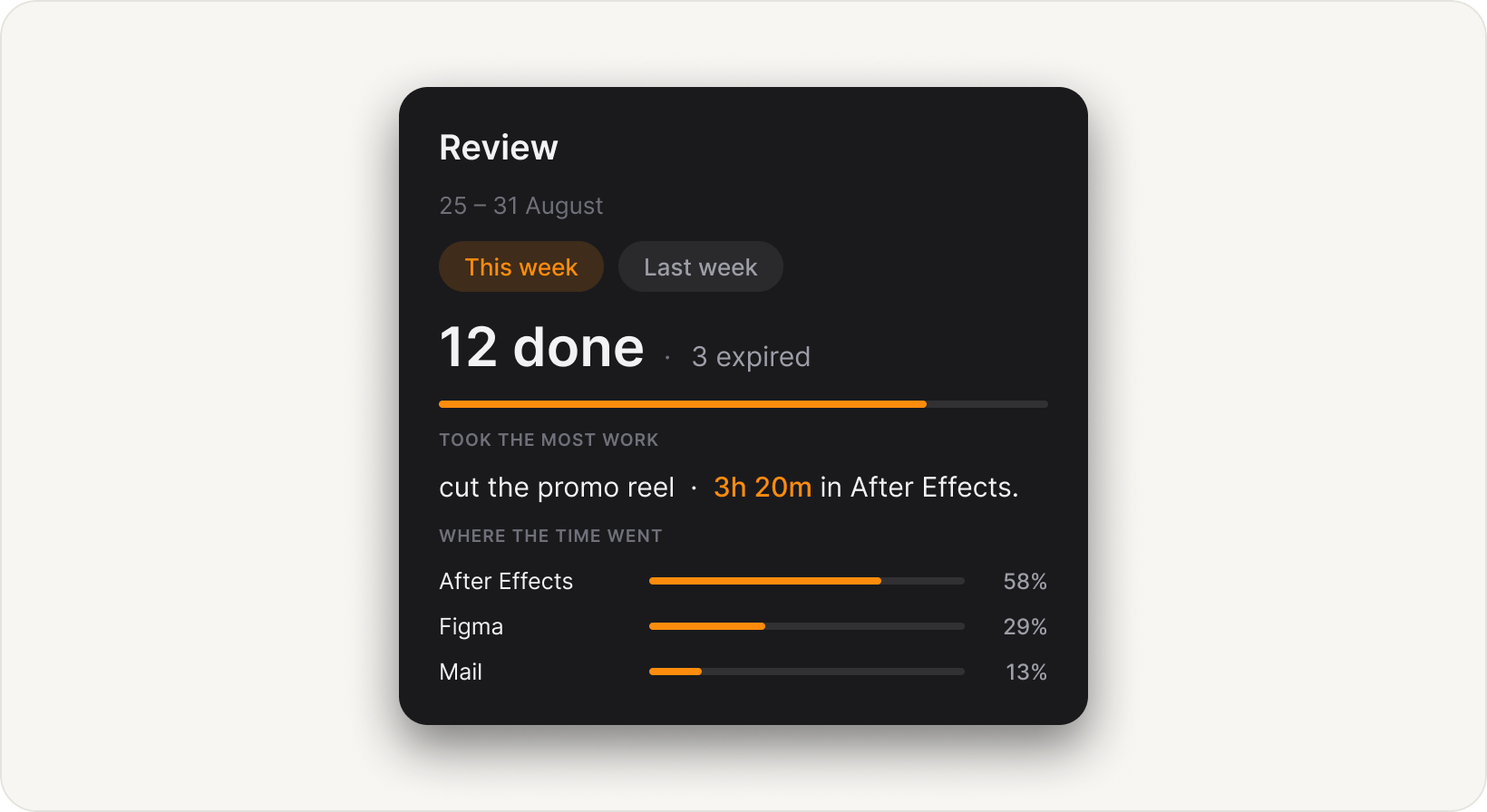 The weekly review panel